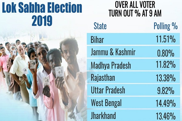 Persaingan 674 Orang dalam Sejarah Pemilu Terbesar India