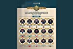 Al-Ameed Int’l Quran Recitation Award: Iranian Qaris Advance to 2nd Around    
